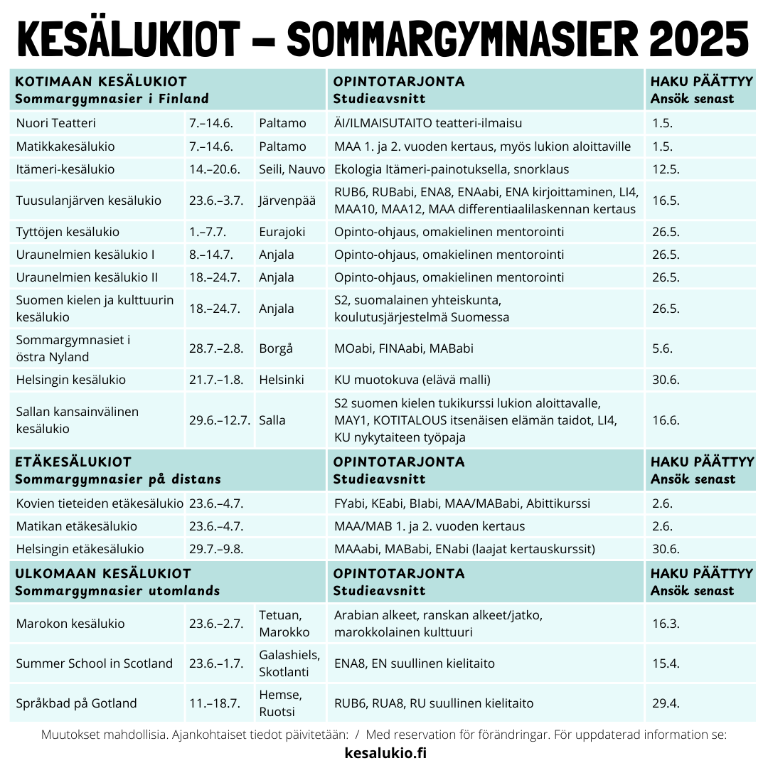 Kesälukiot sommargymnasier 2025, taulukko